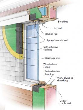 Window Replacement Services in Gilbert SC