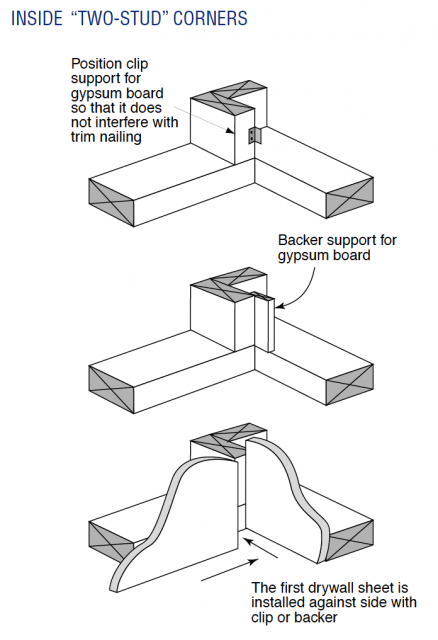 Advanced Framing Techniques