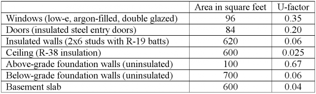 Humidity  EGEE 102: Energy Conservation and Environmental Protection