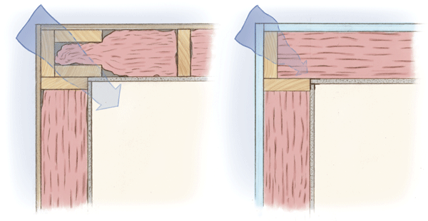 framing - What woods are soft enough for glazier points? - Woodworking  Stack Exchange