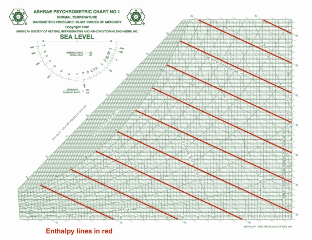 psychrometrics