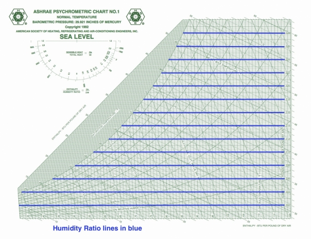 lebanon ashrae psychrometric chart