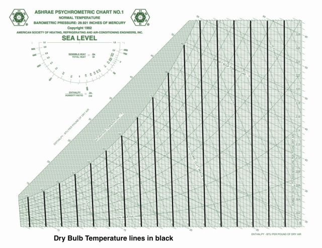 ashrae psychrometric chart no 3