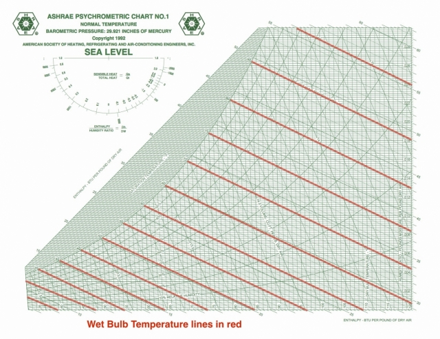 carrier psychrometric chart high temperature