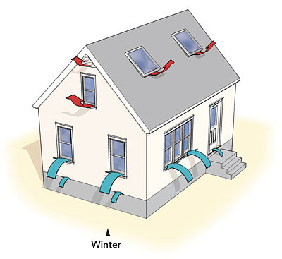 The Stack Effect When Buildings Act Like Chimneys